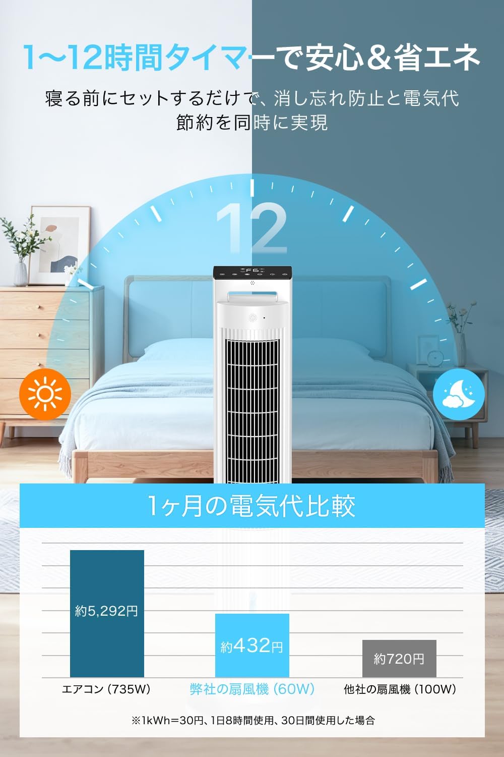 Tower Cooling Fan, Powerful [2026 Summer Model & Powerful Cooling] Cooling Fan, Water Cooling Type, 1.6 gal (5 L) Large Capacity Tank, Left and Right Automatic Oscillation, Cooling/Blowing/Humidifiing