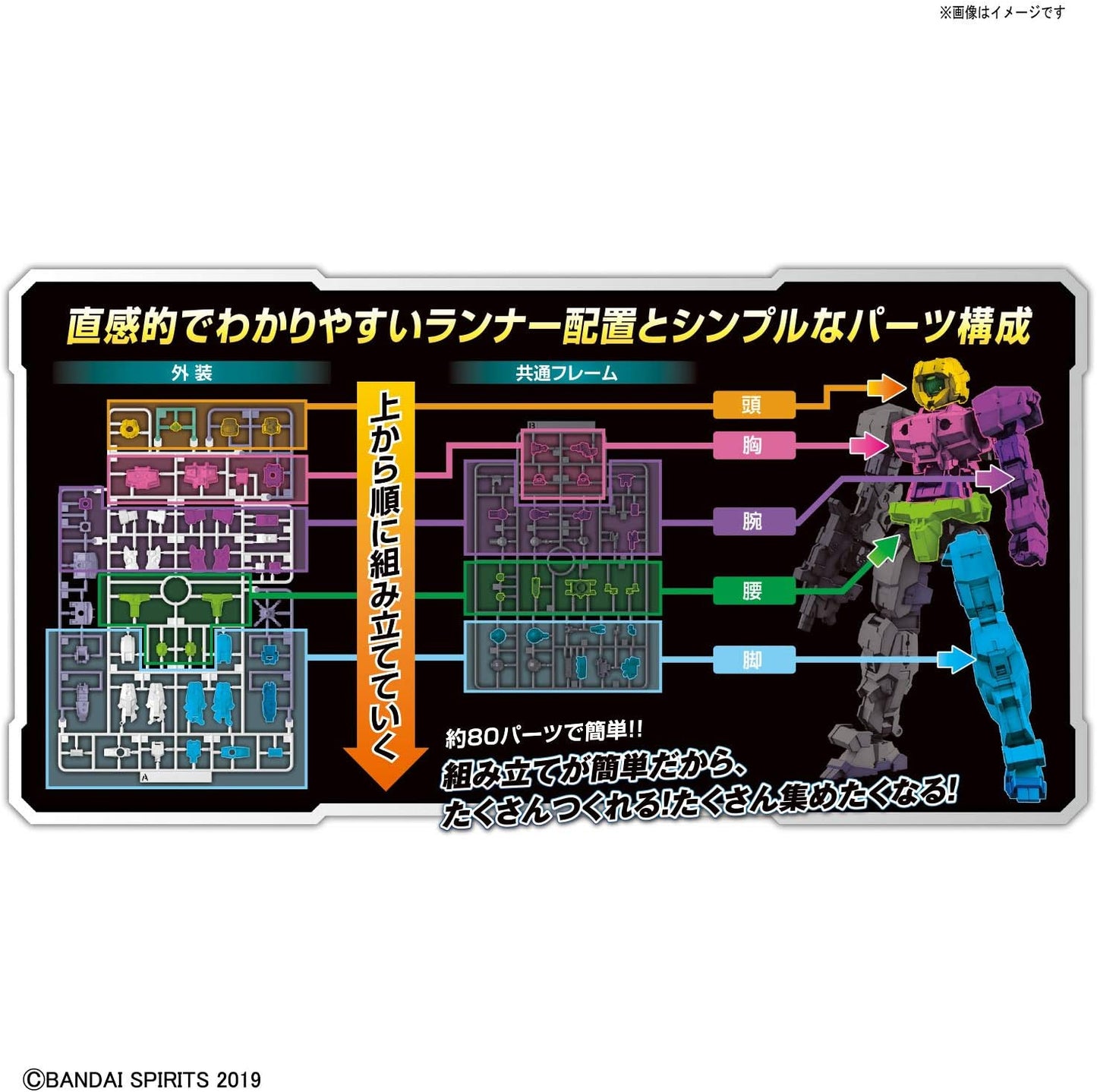Bandai Spirits 30MM bEXM-15 Portanova Green 1/144 Scale, Color Coded Plastic Model