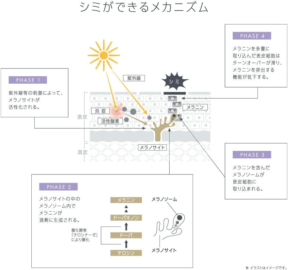 TBC PRENITY Skin Care CC Cream EX 1.1 oz (30 g) (Skin Care Idea Medicated CC Cream) [Quasi-drug]