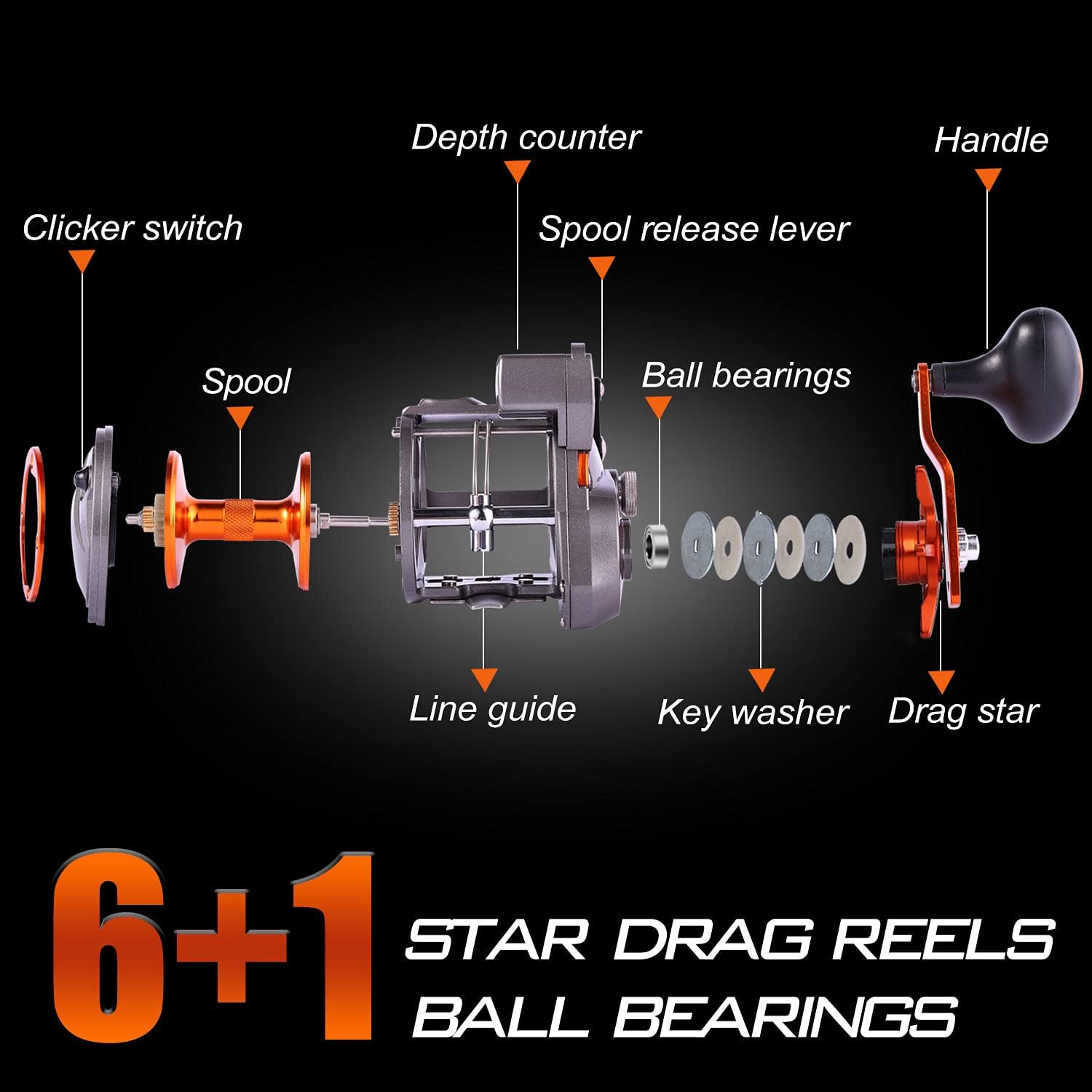 Sougayilang Line Counter Trolling Reel Traditional Level Wind Fishing Reel Thunder LS II 4000R-Right Hand