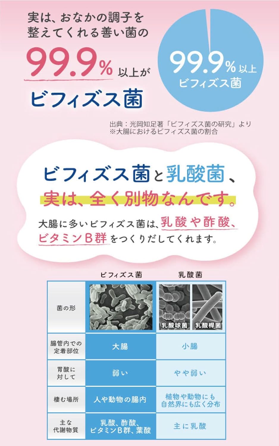 森下仁丹 ヘルスエイド ビフィーナR 20日分 20包 [機能性表示食品]