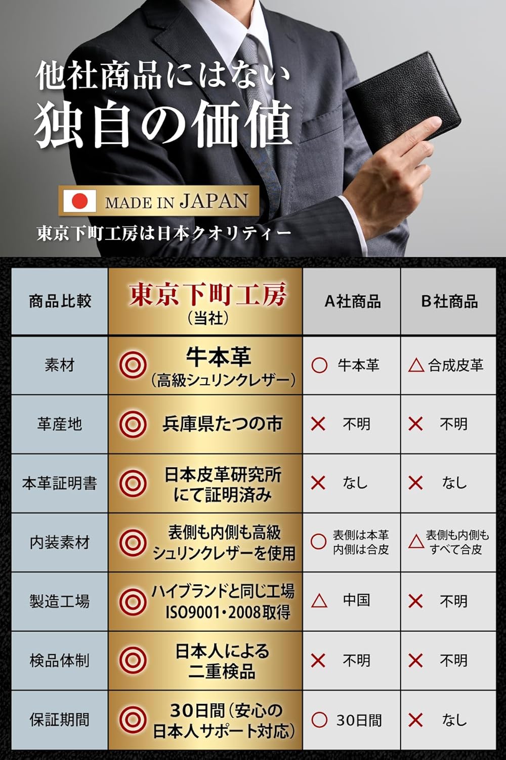 Tokyo amachi Koubou Bi-Fold Wallet, Genuine Leather, Made in Japan, Large Capacity, Bifold Card, Men's, Made in Japan, Grain Leather, Gift Box Included, Braun