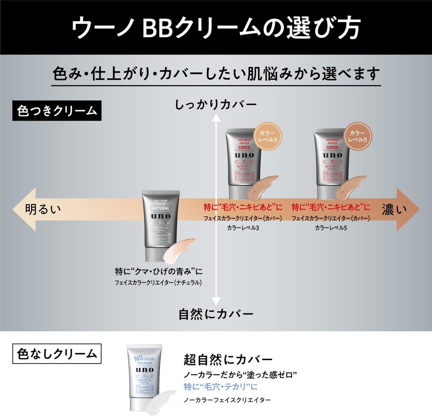 uno Face Color Creator (Natural) Men's BB Cream SPF 30 PA++++ 1.1 oz (30 g) + Special Men's Makeup BB Cream Blue Beard Bear Color Uneven Natural Cover Sweat Cleansing Can Be Removed Men's Cosmetics