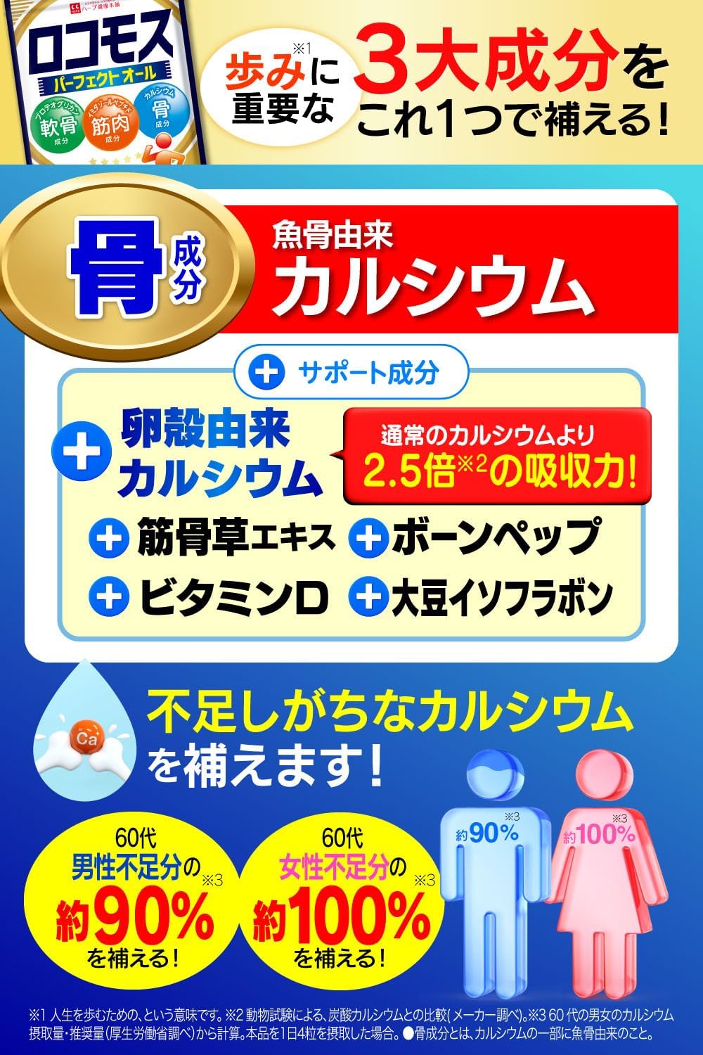 Locomos 120 Tablets (4 Tablets Per Day, 30 Day Supply), Proteoglycan, N-Acetylglucosamine, Calcium, Comfrey, Muscle Components, Cartilage Components, Bone Components, Made in Japan, Herb Health Honpo