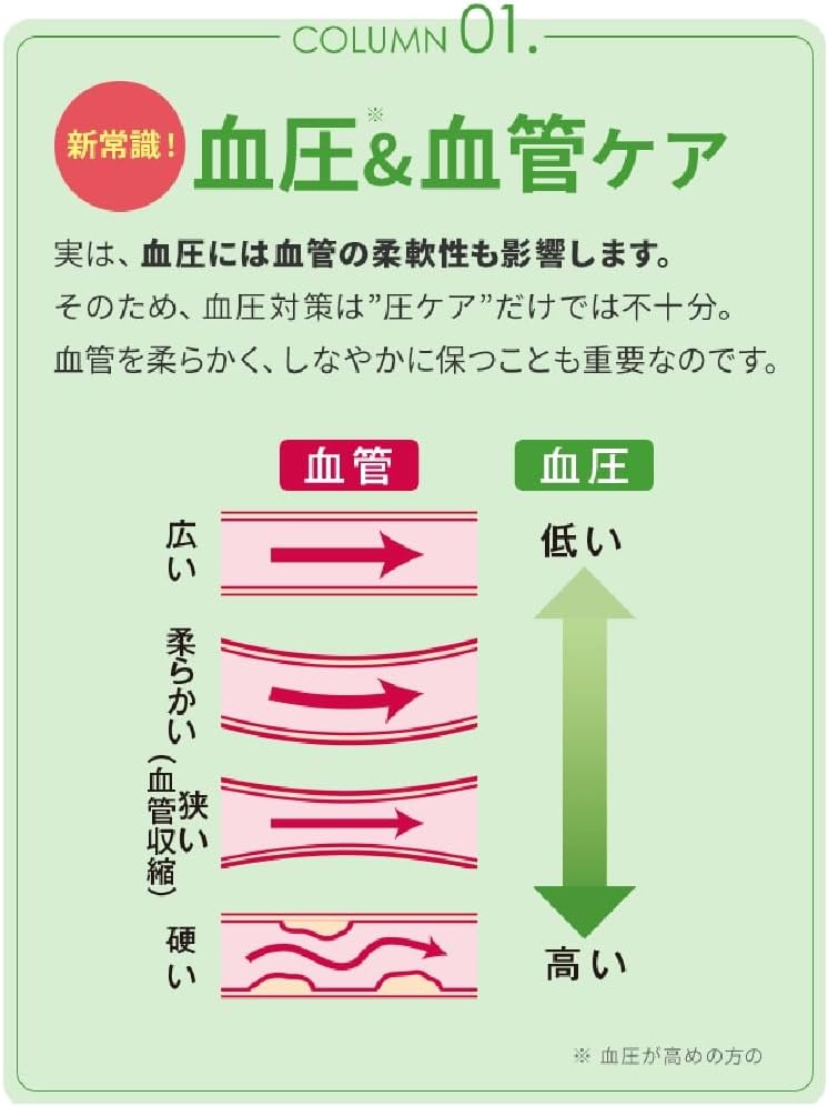 High Blood Pressure Prevention, 30 Day Supply (Food with Functional Claims)