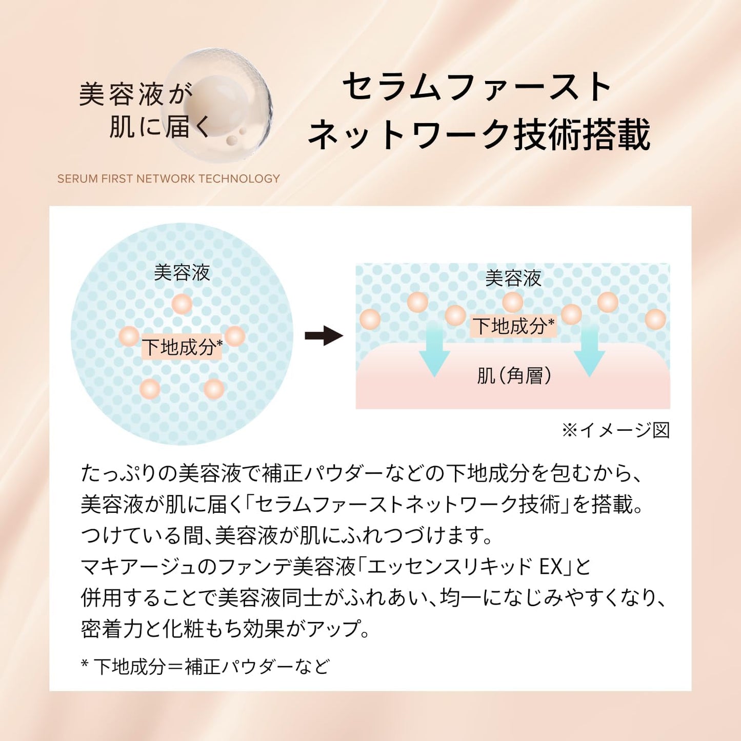 Makiage Base Makeup Limited Kit, Essence Base EX Pure Ivory, 1.1 oz (30 g) (SPF50+, PA+++) + Essence Liquid EX 20 Ochre, 0.8 fl oz (24 ml) + Compact Mirror, Foundation + Foundation, Cream, Liquid