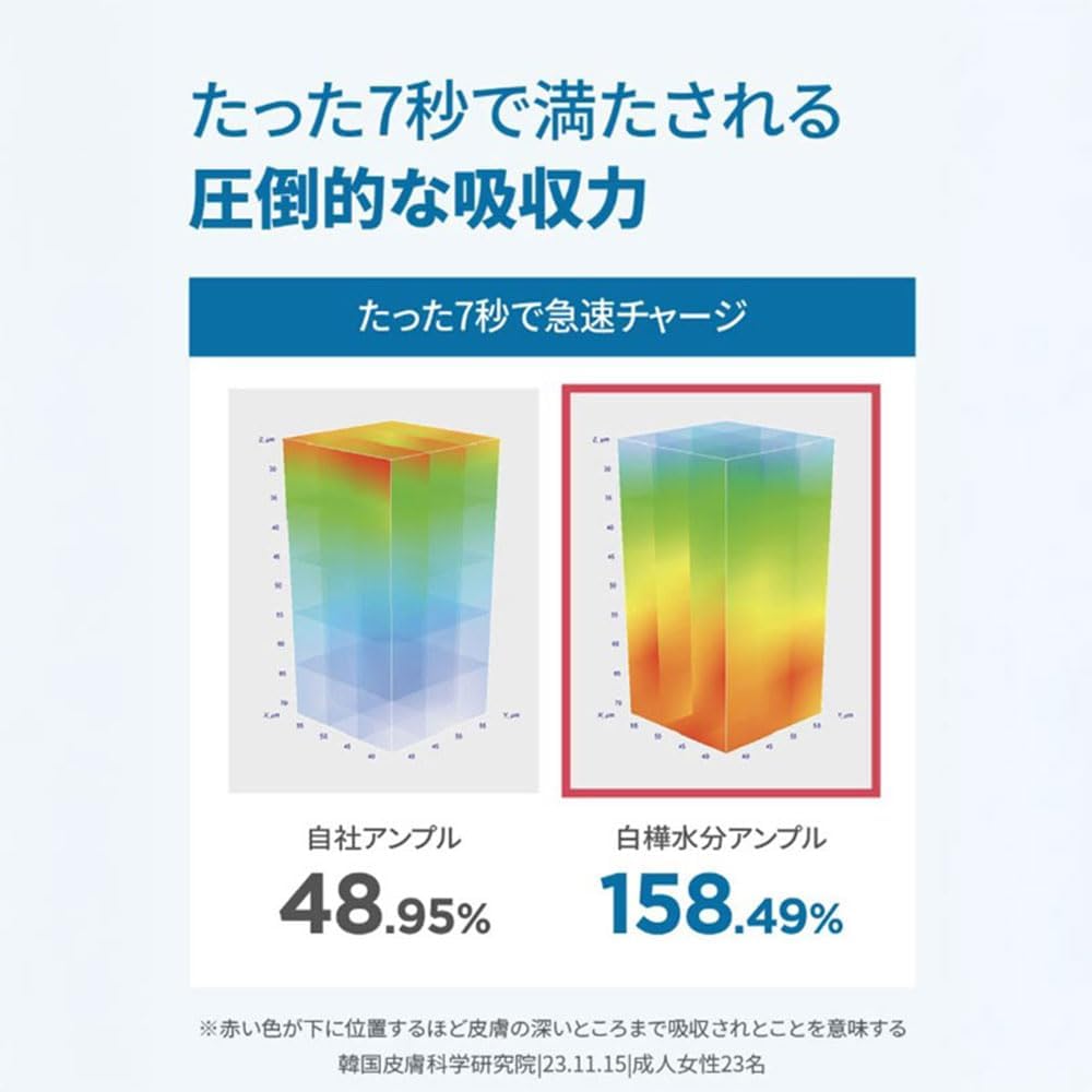 ROUND LAB (Round Lab) Birch Moisture Serum, 1.7 fl oz (50 ml) (7 Seconds Water Charge, Moisturizing, 10 Types of Hyaluronic Acid, Daily Care, Serum, Dry Skin, Sensitive Skin, Hypoallergenic)