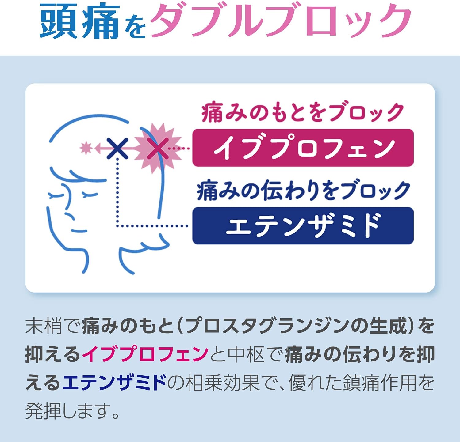 【指定第2類医薬品】ナロンエースT 84錠
