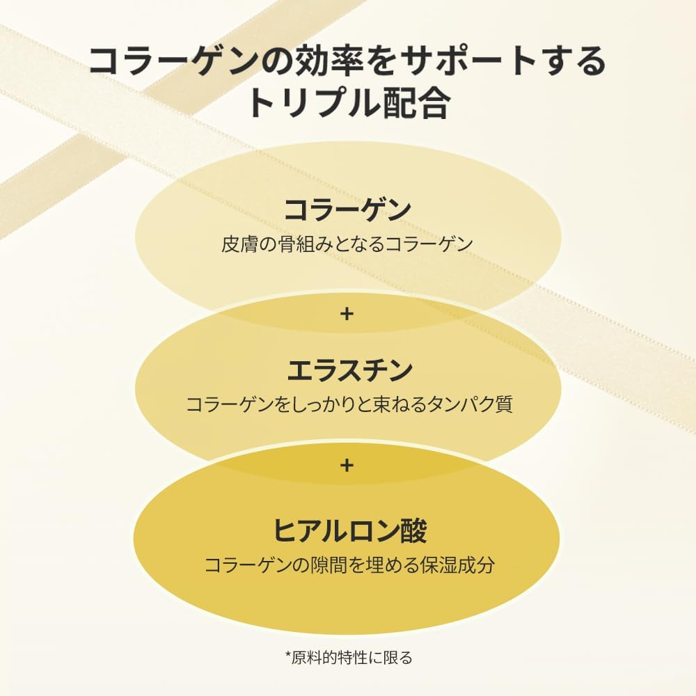 [SUNGBOON EDITOR Ingredient Editor] Silk Peptide Set (Ampoule 1.2 fl oz (35 ml) + Cream 1.7 fl oz (50 ml) + Eye Cream 1.1 fl oz (30 ml)