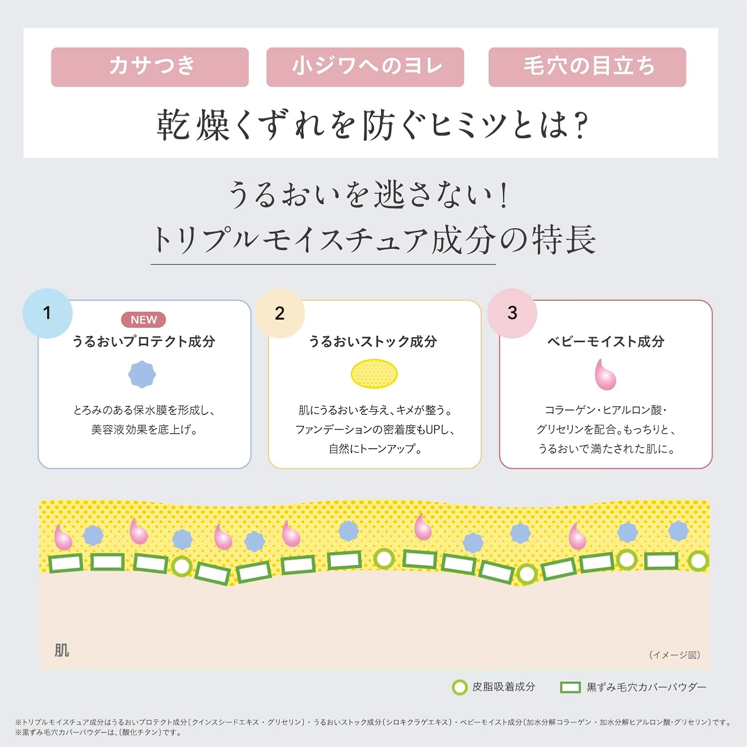 Esprique Triple Moisture Primer 01 Beige 30g