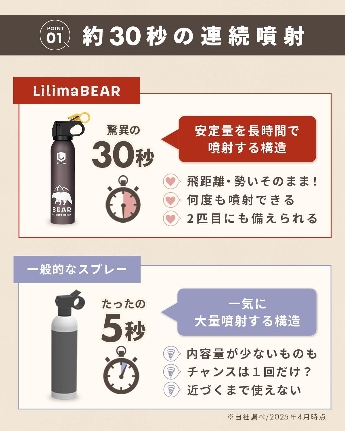 Repellent Spray, Super Strong, Bear Repellent Spray, Large Capacity, 30 Seconds Continuous Spraying, Bear Compatible