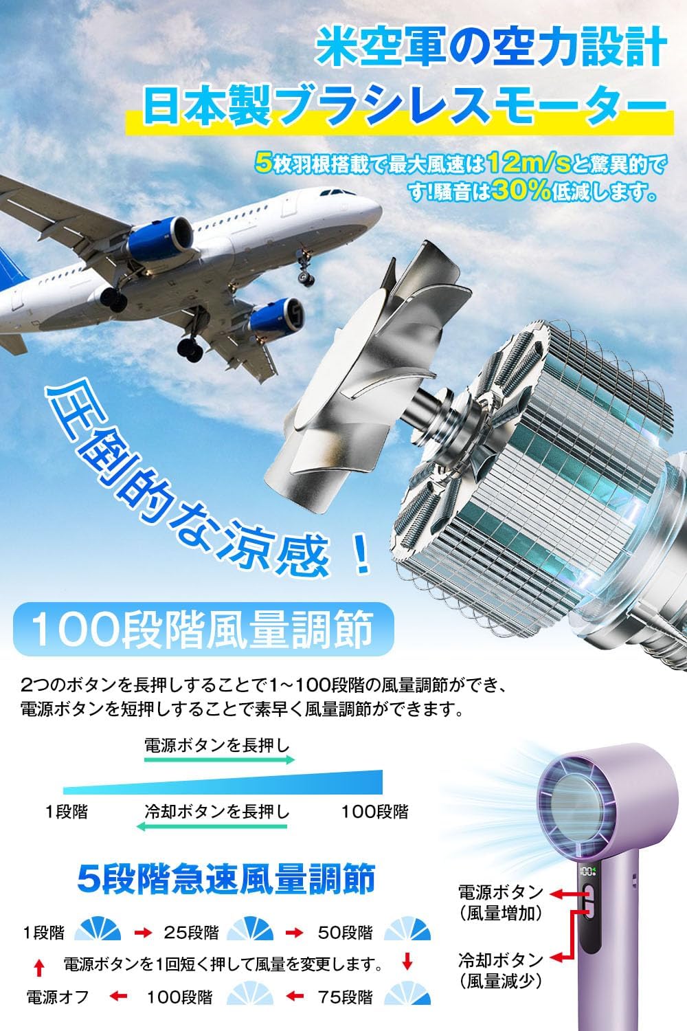 Handy Fan (2025 New Release) with Cooling Plate, Digital Display, Japanese Brushless Motor, Handheld, Neck/Tabletop, 3-in-1 Fan, 5,000 mAh, Large Capacity, 100 Levels of Air Flow Adjustment, Powerful