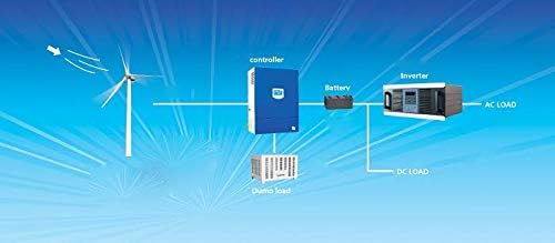 1Kw AC 三相出力風車発電機 1000W 家庭用風力タービン 3ブレード(48V)
