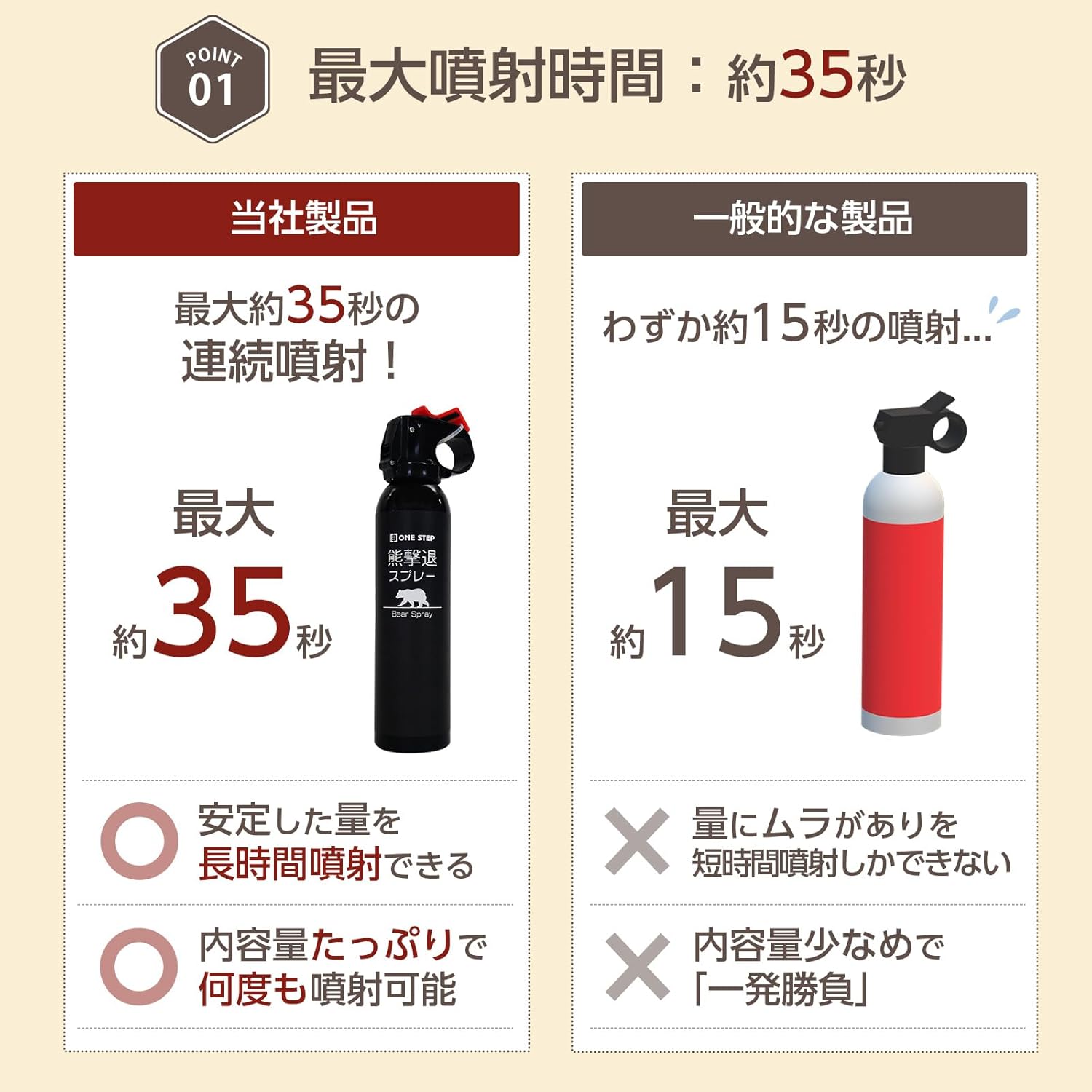 (Be prepared. Japan Brand Hot Pepper Spray, Bear Repellent Spray, 8.2 fl oz (260 ml), For Self-Defense, 35 Seconds Continuous Spray, Spray Distance Approx. 9.8 ft (3 m)