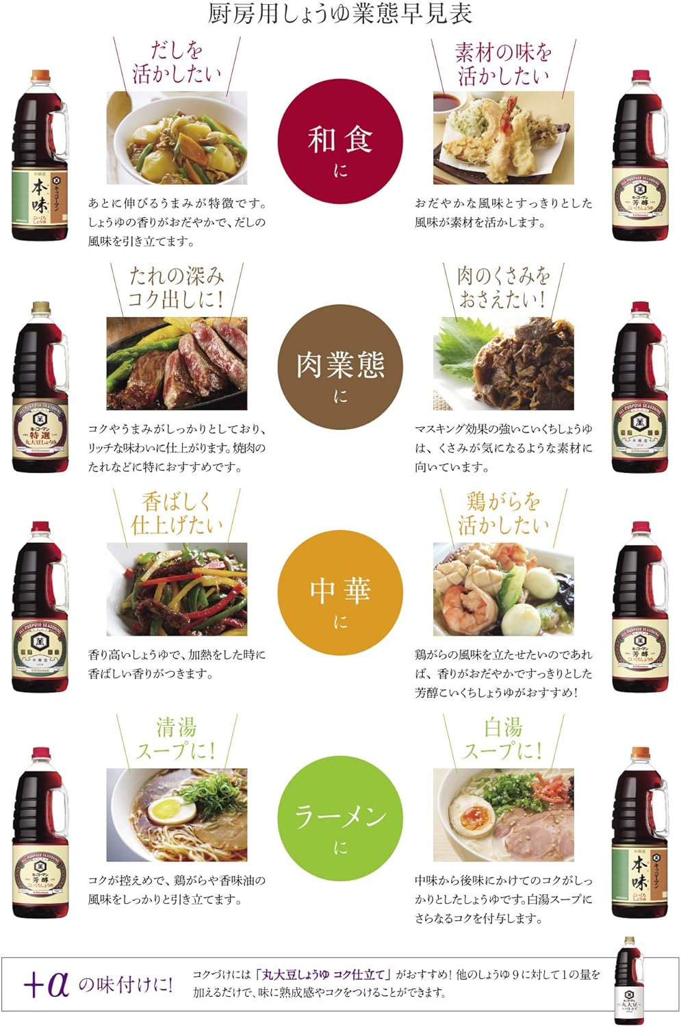 Kikkoman Special Selection Marudaisho Soy Sauce 1.8L PET