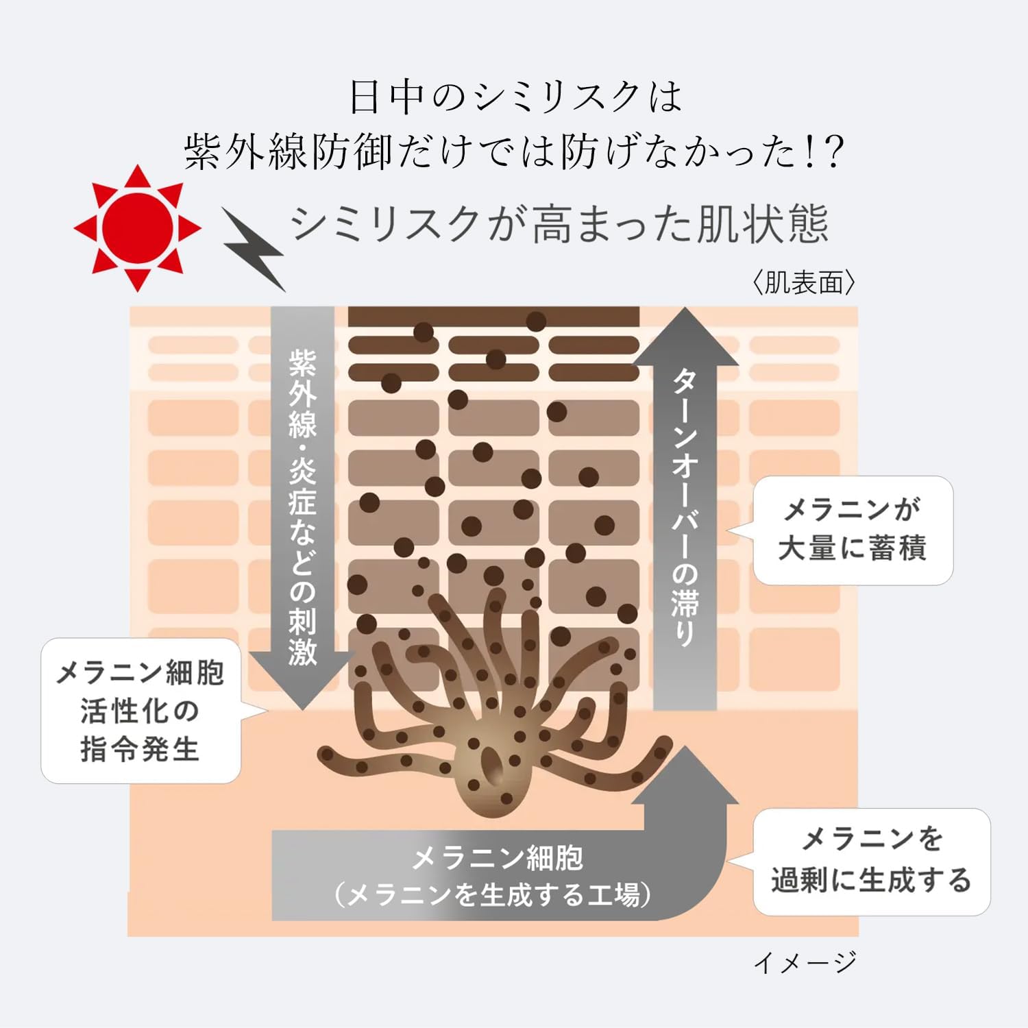 Haku [Quasi-Drug] Day Brightening UV for Morning/Daytime Use (Beauty Essence, Cream, Milky Lotion), Unscented Body, 1.6 fl oz (45 ml)