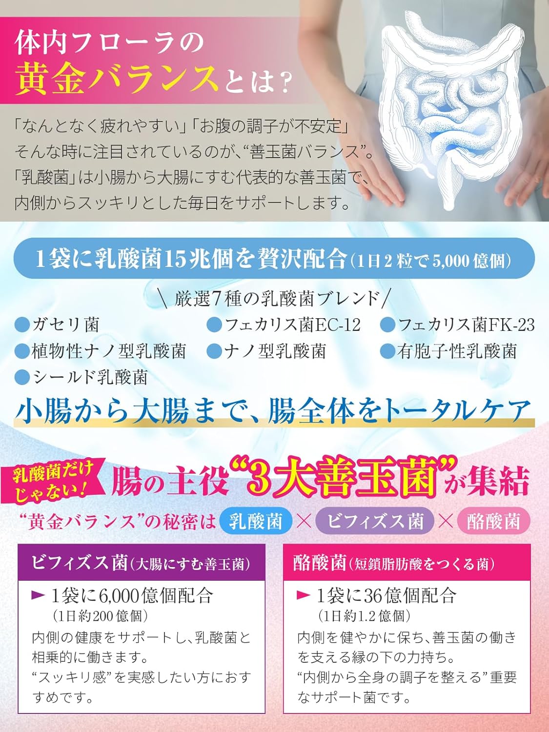 【Physician-Supervised】Live Lactobacillus 15 Trillion + Bifidobacterium 600 Billion + Lactic Acid Bacteria 3.6 Billion Supplement, Lactoferrin, Oligosaccharides, Reaches the Intestines, 30-Day Supply