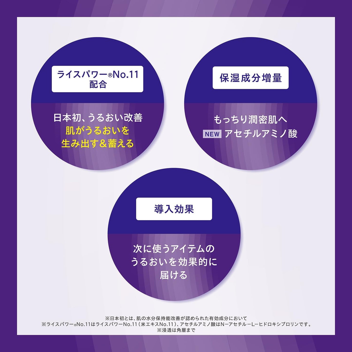 ONE BY KOSE Serum Veil Deep Repair Body, 2.1 fl oz (60 ml), Medicated Serum, Moisturizing, Rice Power, No. 11