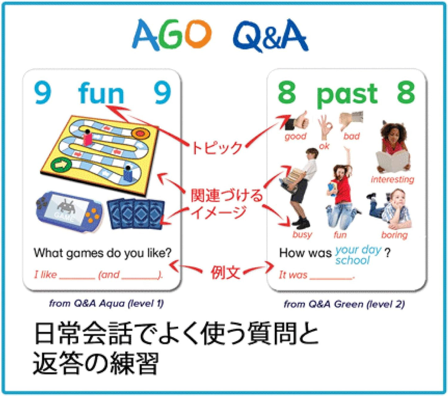 AGO Q&A 2nd Edition Aqua Level 1 Card Game