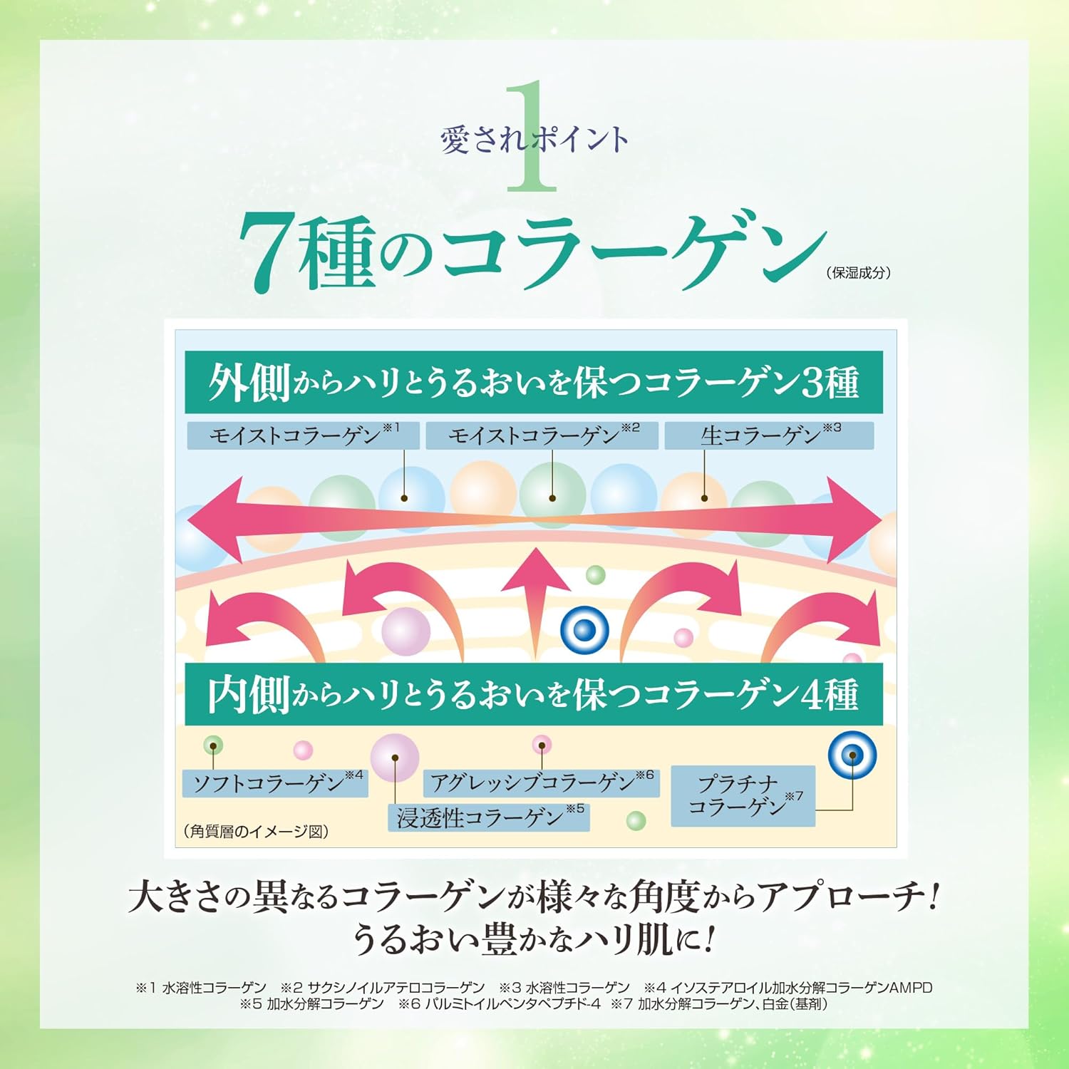 Simplism Z181161 Amino & Collagen Gel V Collagen Formulation, All-in-One Gel, Hyaluronic Acid, Hali, Elasticity, Beautiful, Moisturizing Gel, 3.5 oz (100 g), Made in Japan