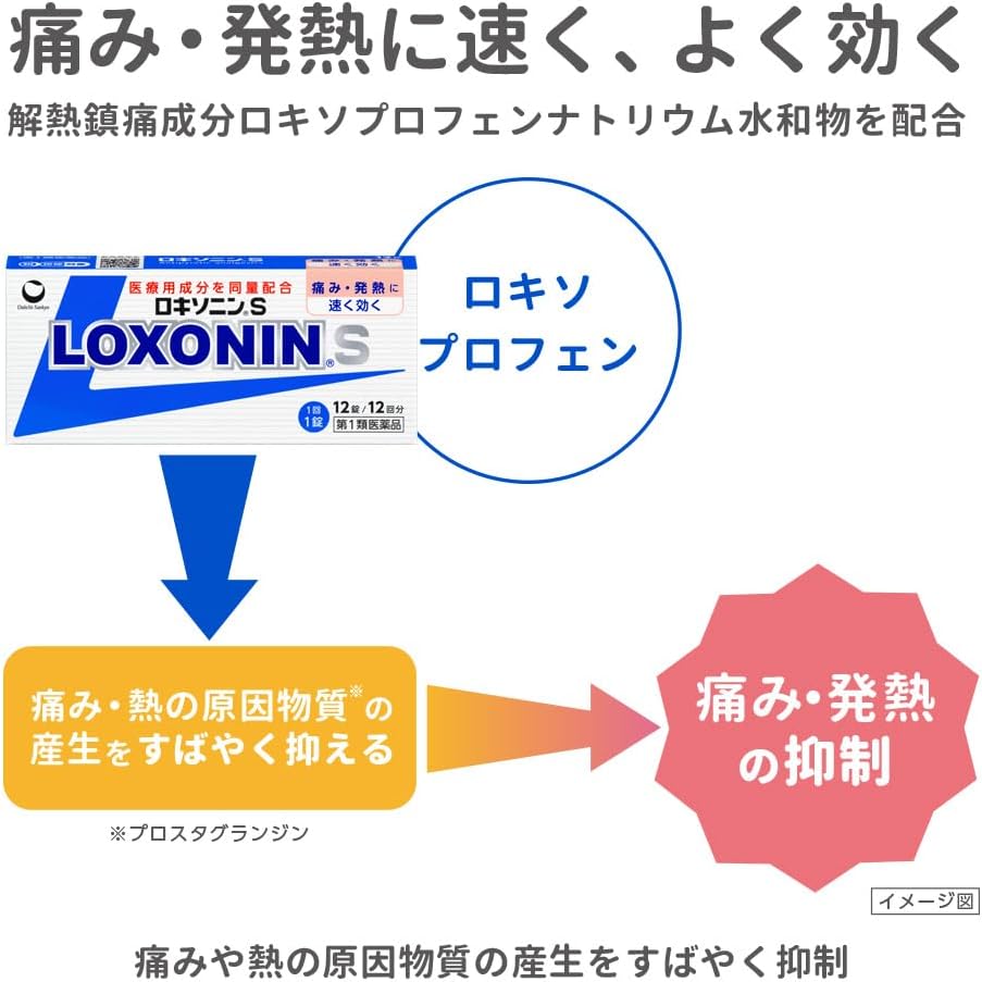 【Category 1 OTC Drug】loxonin S 12 tablets