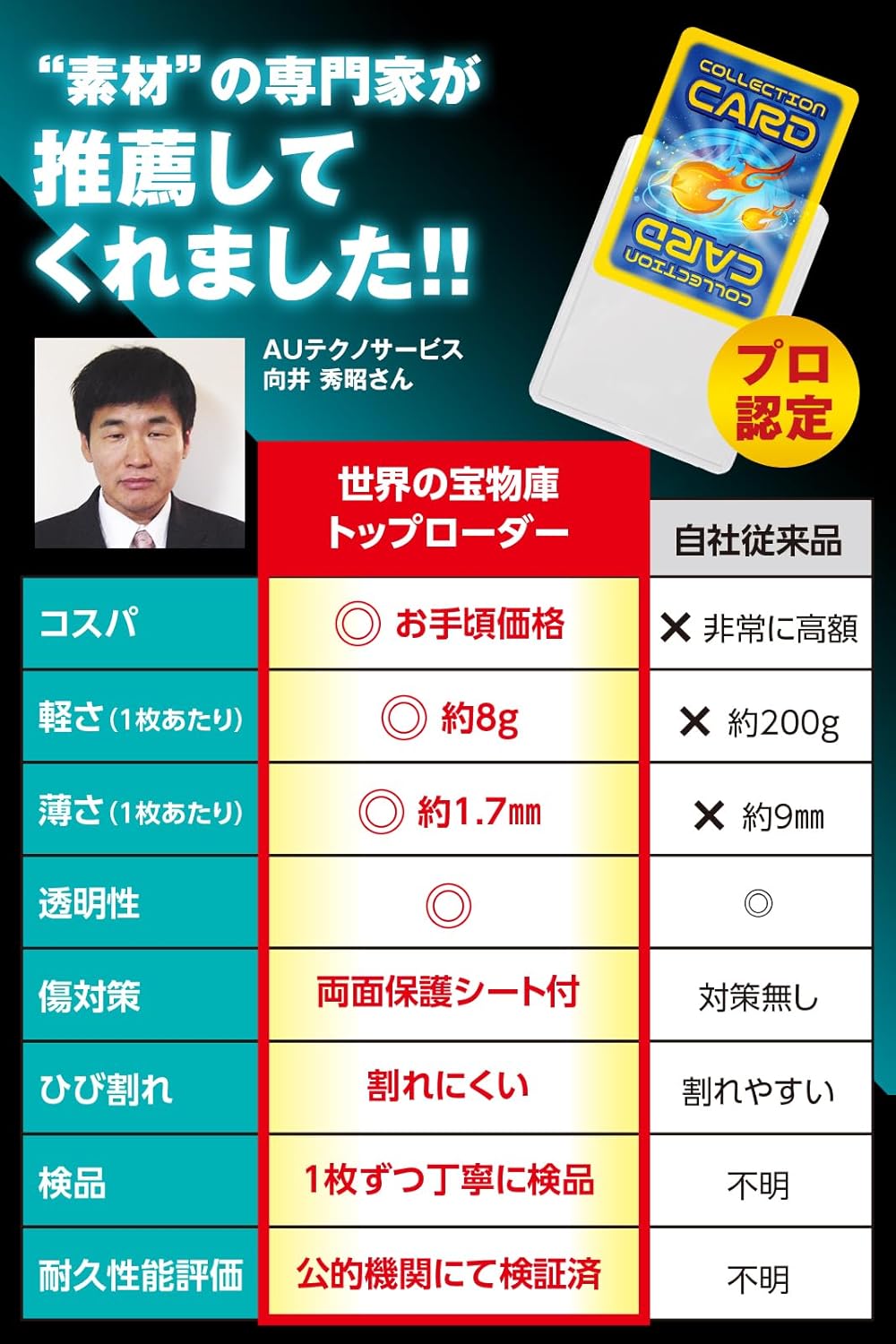 Card Loader, Top Loader, Supervised by Inspection Agencies, Card Sleeve, Poker, Loader, Card Trading Card Sleeve, PVC (PVC) (Clear White, 25 Sheets)