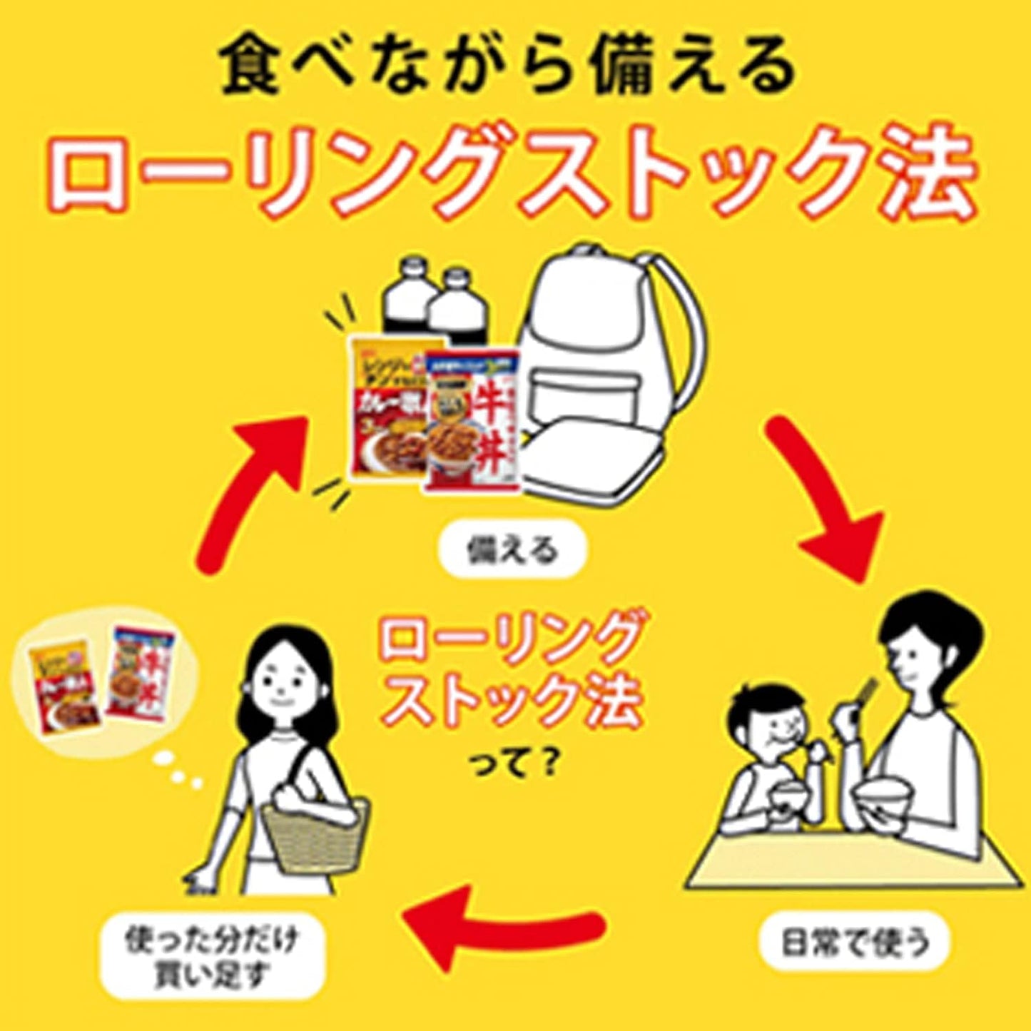 Ready-to-Eat Curry Artisan Sweet Mild 3-Meal Pack x 5 Units Ezaki Glico (Room Temperature Storage/Emergency Food/Stockpile/Rolling Stock/Retort/Disaster Preparedness/Microwave Safe)