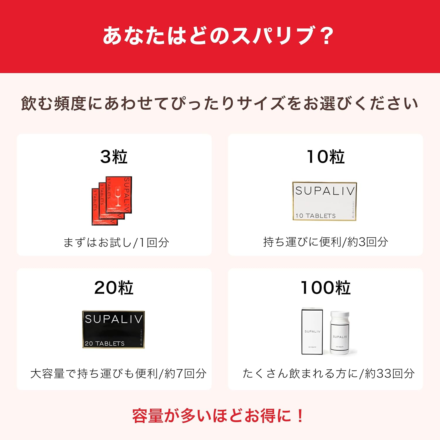 SUPALIV [Suparib] Patented Supplement Coenzyme Q10, Vitamin C, Cystine, Vitamin B2, Niacin, Glutamine [ No Turmeric, Liver Extract, Shijimi, Ornithine, Curcumin ] / 20 capsules (3 boxes)