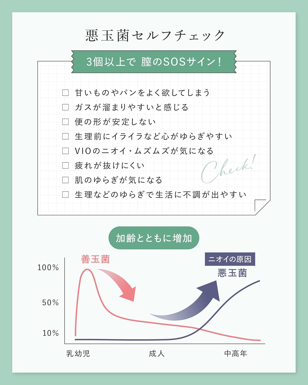 【栄養機能食品】 フェム乳酸菌 乳酸菌 デリケートゾーン ニオイケア 5兆個 ユーグレナ ヒアルロン酸 フィッシュコラーゲン プロバイオティクス フェムケア PUREST ビタミン 葉酸 鉄 1日1粒 30日分