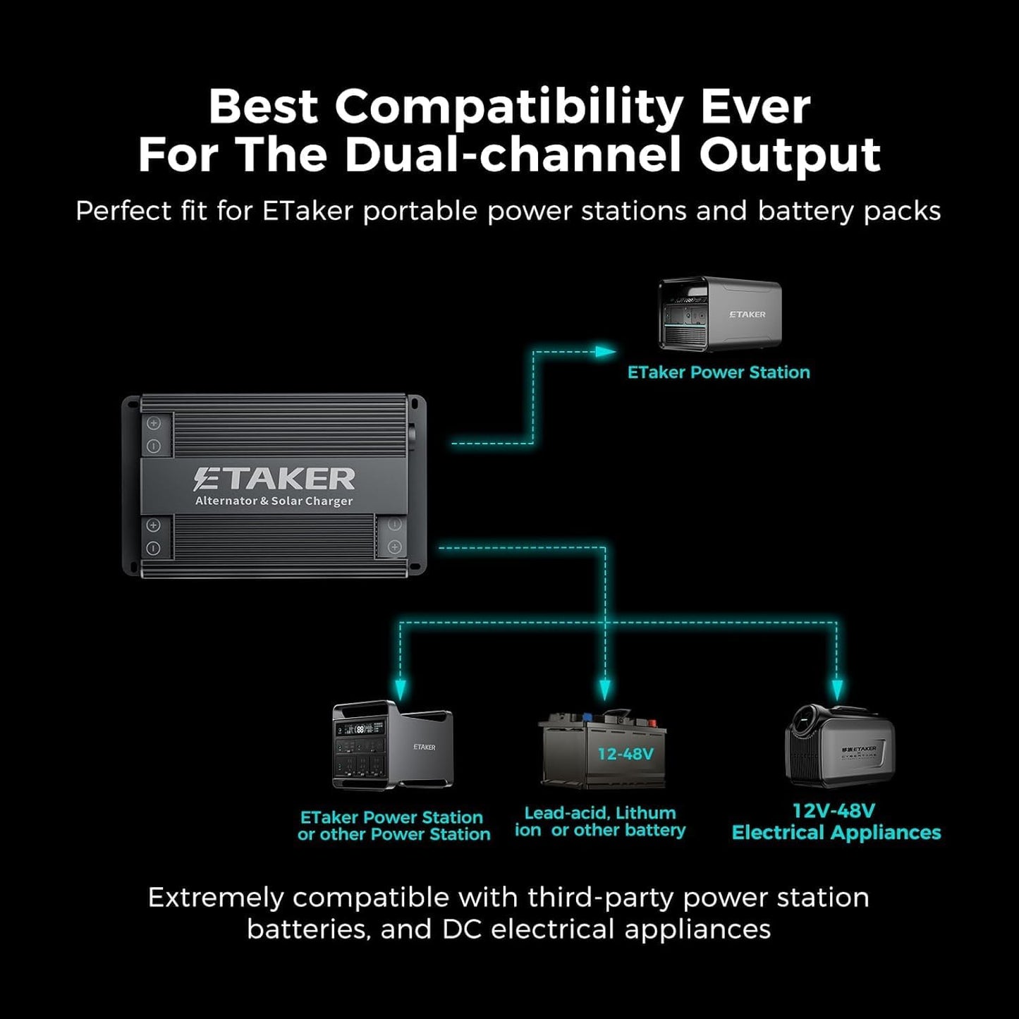 Fleet 1000 Alternator Charger for Solar, Car, Solar Generator, Max 1000W Fast Vehicle Charger, Suitable for Gasoline Motor Homes, Diesel Cars, Boats