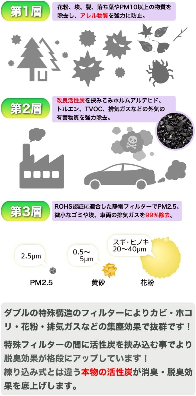 Air Conditioning Filter 3-Layer Air-22 for Gymney JB64 Sierra JB74 Nomad JC74 Hustler MR52 MR92 Spacia MK53 MK94 Wagon R Alto HA36 HA37 Works Van Lapin FJ5244