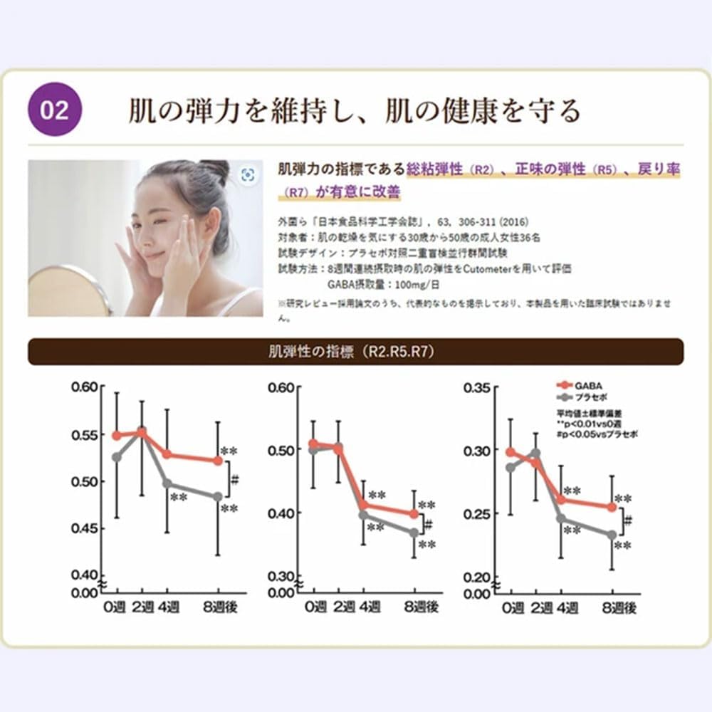 睡眠の質 GABA ローヤルゼリー 機能性表示食品 国内製造 180粒 約90日分 3袋セット 睡眠サポート 肌の弾力サポート 美容サプリ ビタミンB群 鉄配合