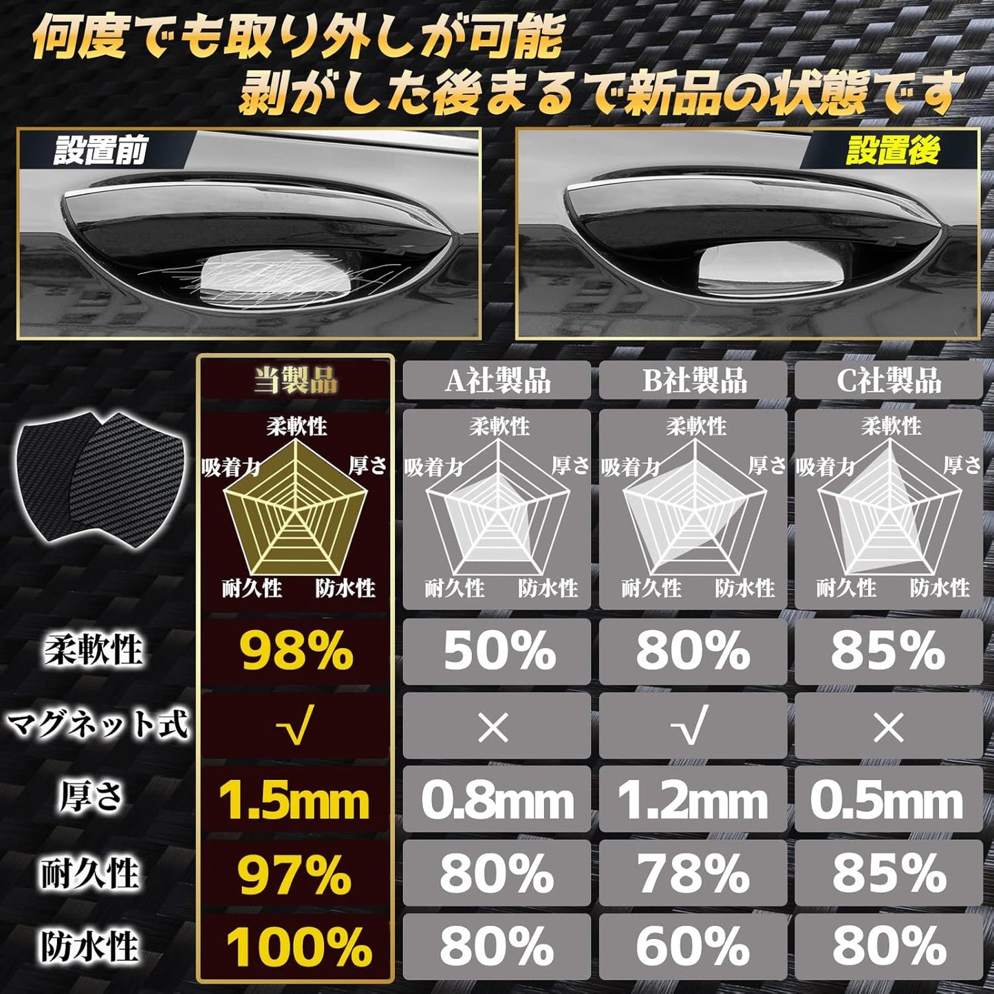 Car Door Knob Protector, Magnetic, Anti-Scratch, Carbon Door Handle Protection, Protective Film, 3.5 x 3.1 in (9 x 8 cm), Aluminum, Steel, Black 6 Protectors and 6 Door Knob Protector Stickers