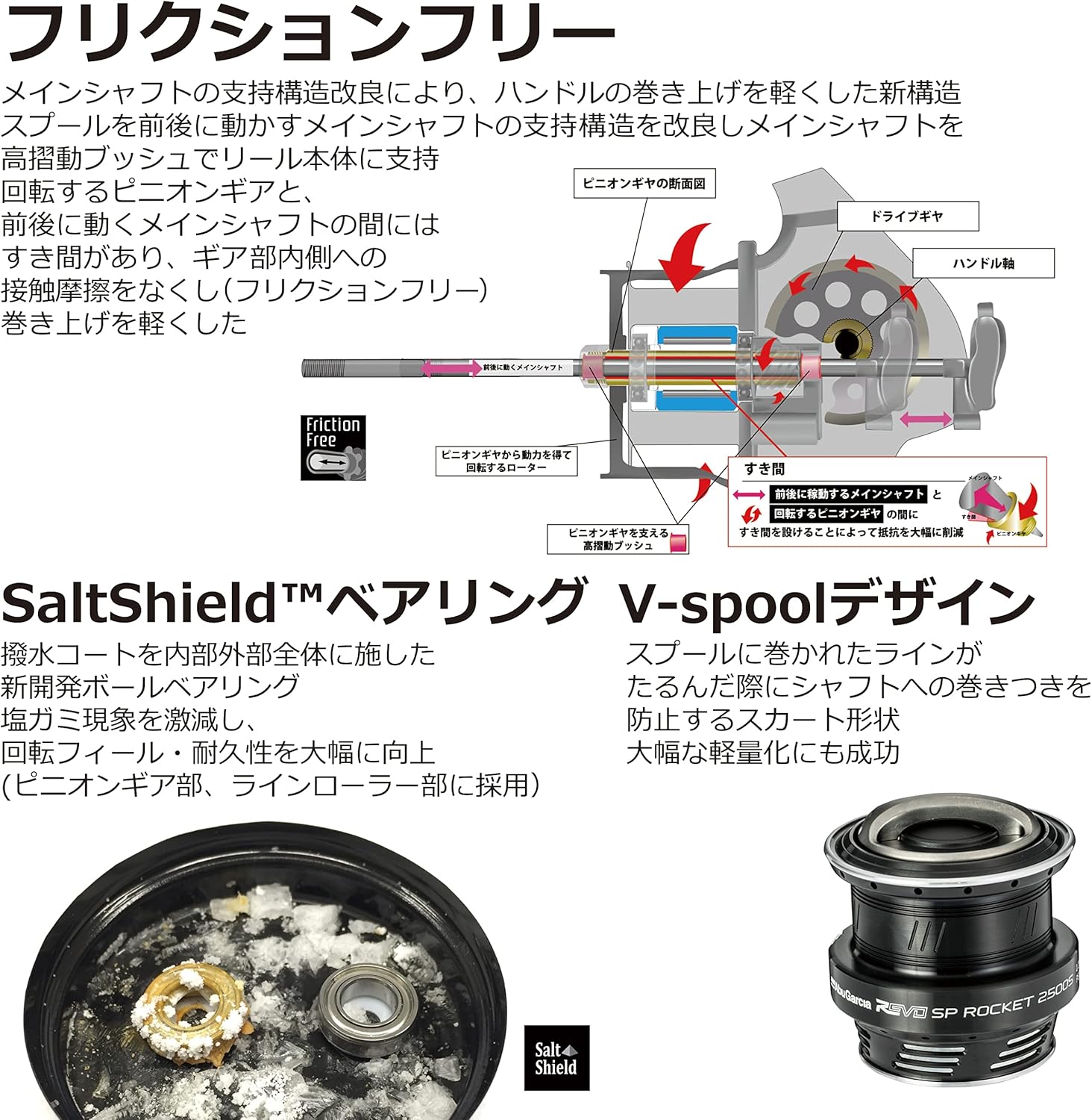 Abu Garcia REVO SP Rocket Spinning Reel Various