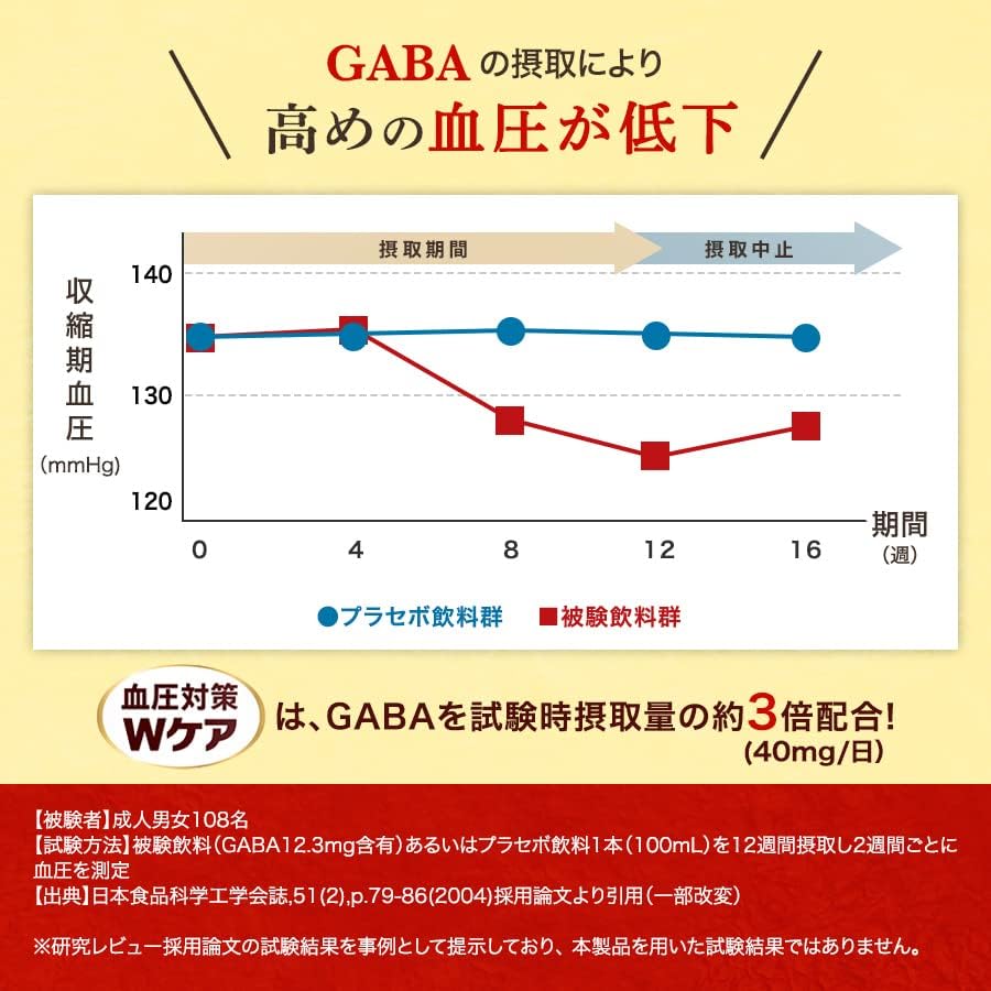 血圧対策Wケア GABA 40mg 血圧 ストレス 疲労感 機能性表示食品 サプリメント 血圧を下げる ギャバ サプリ 30日分 (3個)