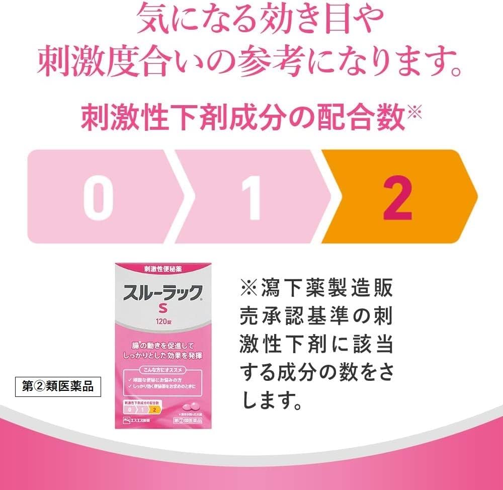 【指定第2類医薬品】スルーラックS 120錠