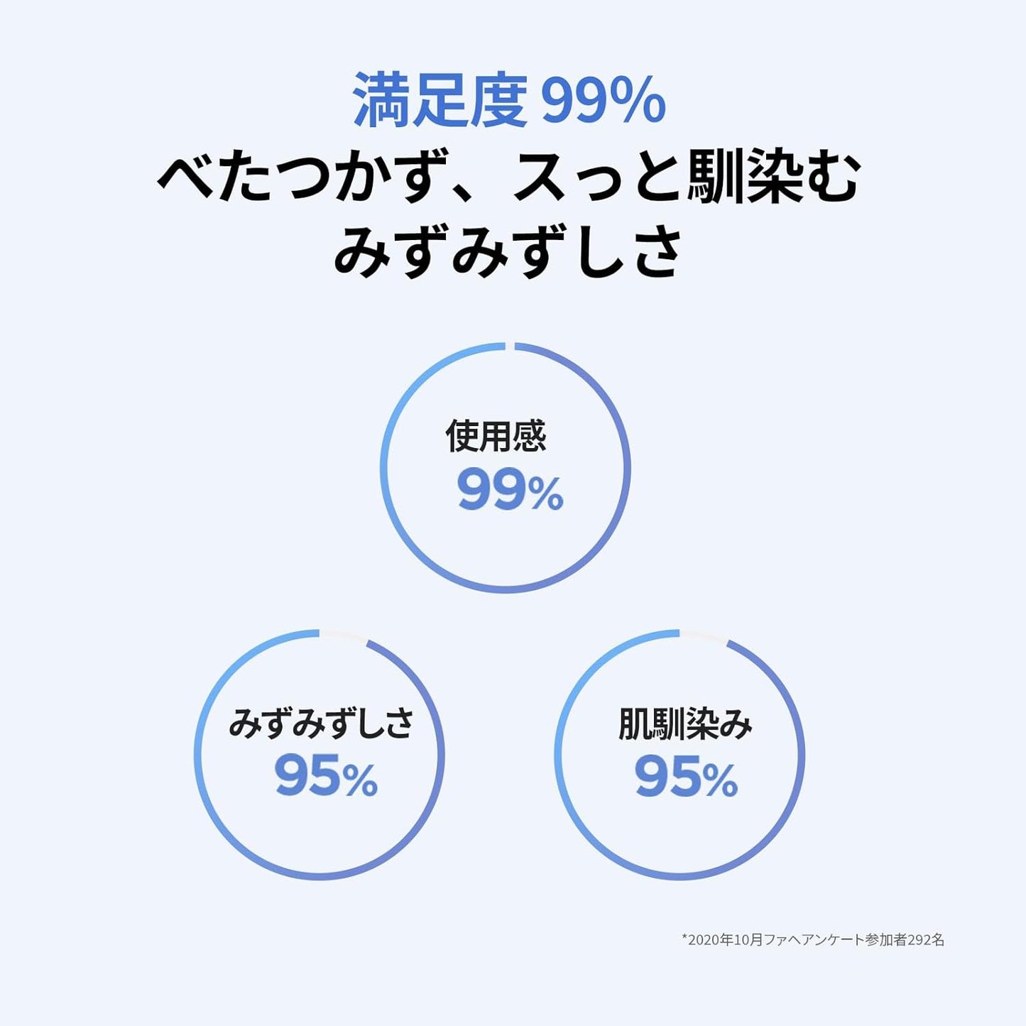 [AESTURA] Atbarrier 365 Hydro Essence 200ml Lotion, Korean Cosmetics, Moisturizing, Skin Care, Dry Skin, Sensitive Skin, Derma Cosmetics, Ceramide, Fragrance-free, Non-Coloring, Hypoallergenic