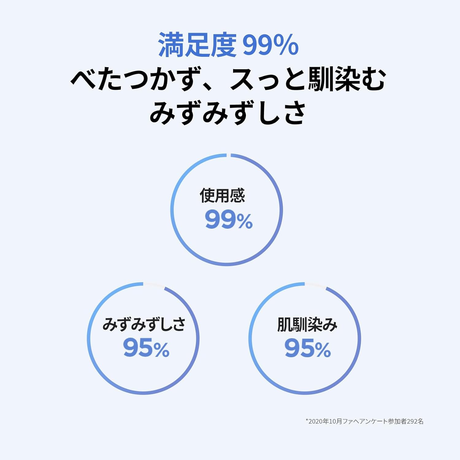 [AESTURA] Atbarrier 365 Hydro Essence 200ml Lotion, Korean Cosmetics, Moisturizing, Skin Care, Dry Skin, Sensitive Skin, Derma Cosmetics, Ceramide, Fragrance-free, Non-Coloring, Hypoallergenic