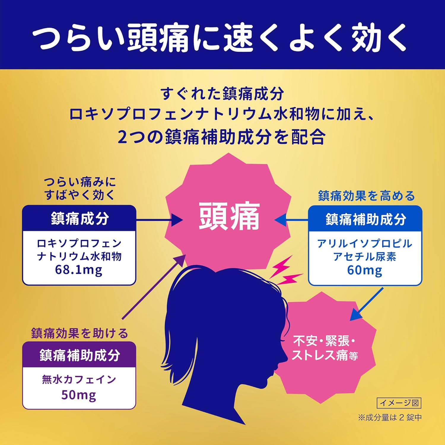 【第1類医薬品】ロキソニンSプレミアム 24錠