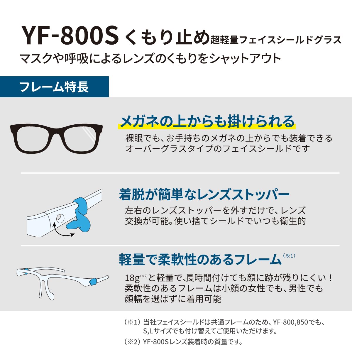 山本光学 フェイスシールド グラス YF-800S スタンダードモデル メガネ型 本体セット(フレーム1本+レンズ3枚入り) くもり止め加工 超軽量 医療用 眼の周辺を保護 眼鏡/マスク併用可 日本製