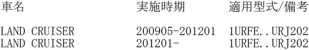 TOYOTA Genuine Parts Oil Filter Element Kit Land Cruiser NULL Part Number 04152-38020