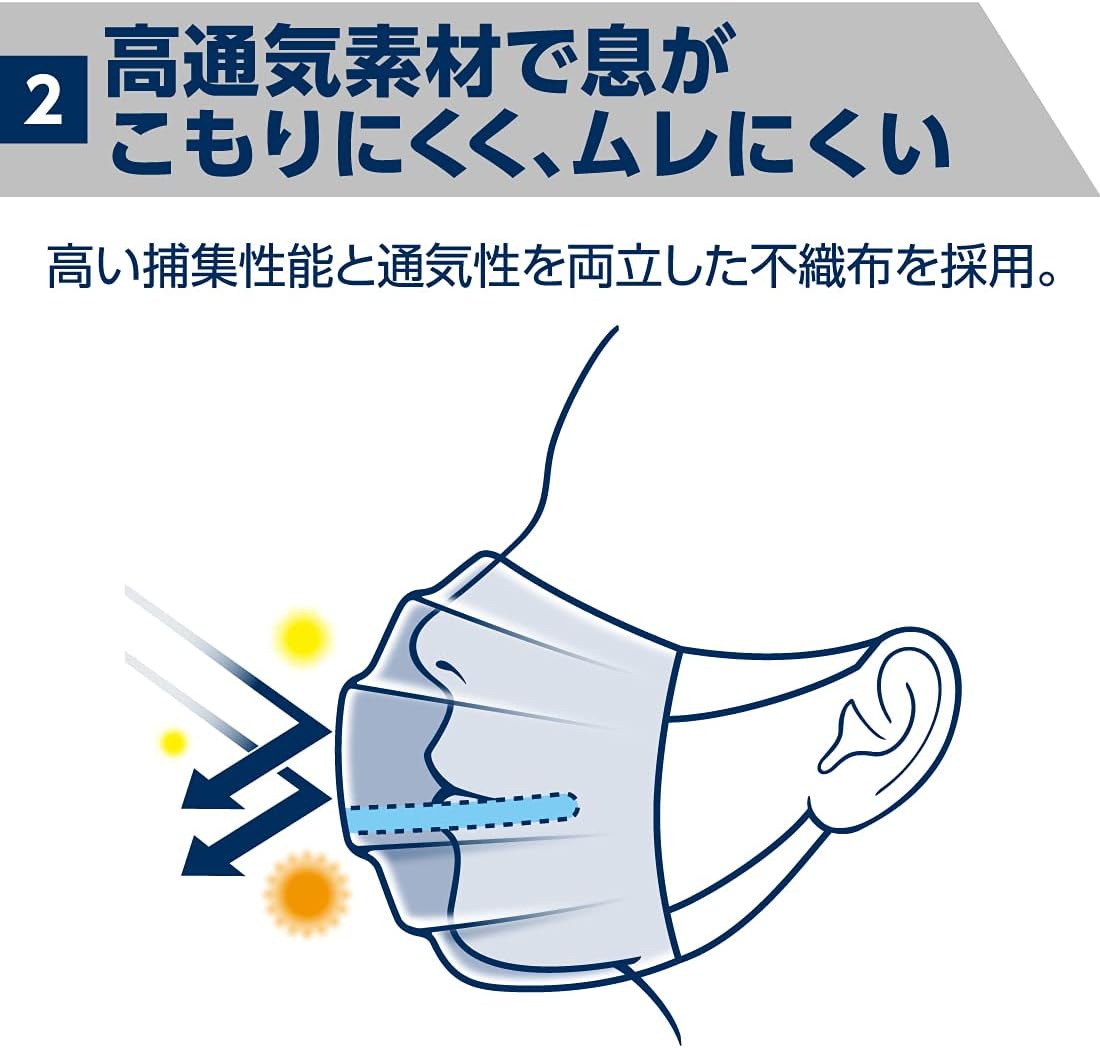 (Exclusive) Elleair Hyper Block Mask, Stuffy Refreshing, White, Regular Size, 50 Sheets