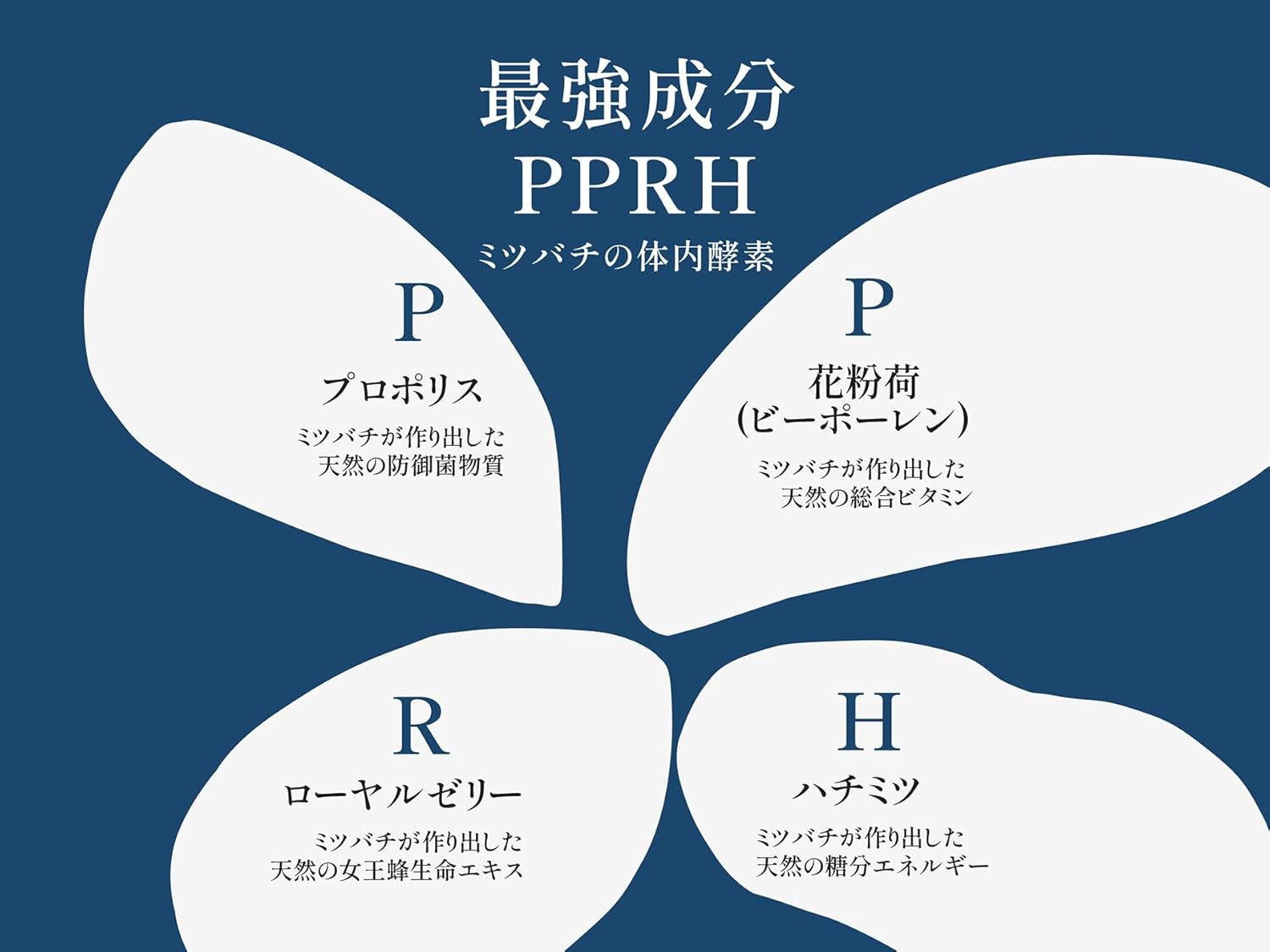 Manuka Special PPRH 3.5 oz (100 g) Propolis, Royal Jelly, Honeybee Pollen (Pee Pollen), Propolis Extract, Raw Royal Jelly, Manuka Honey (100)