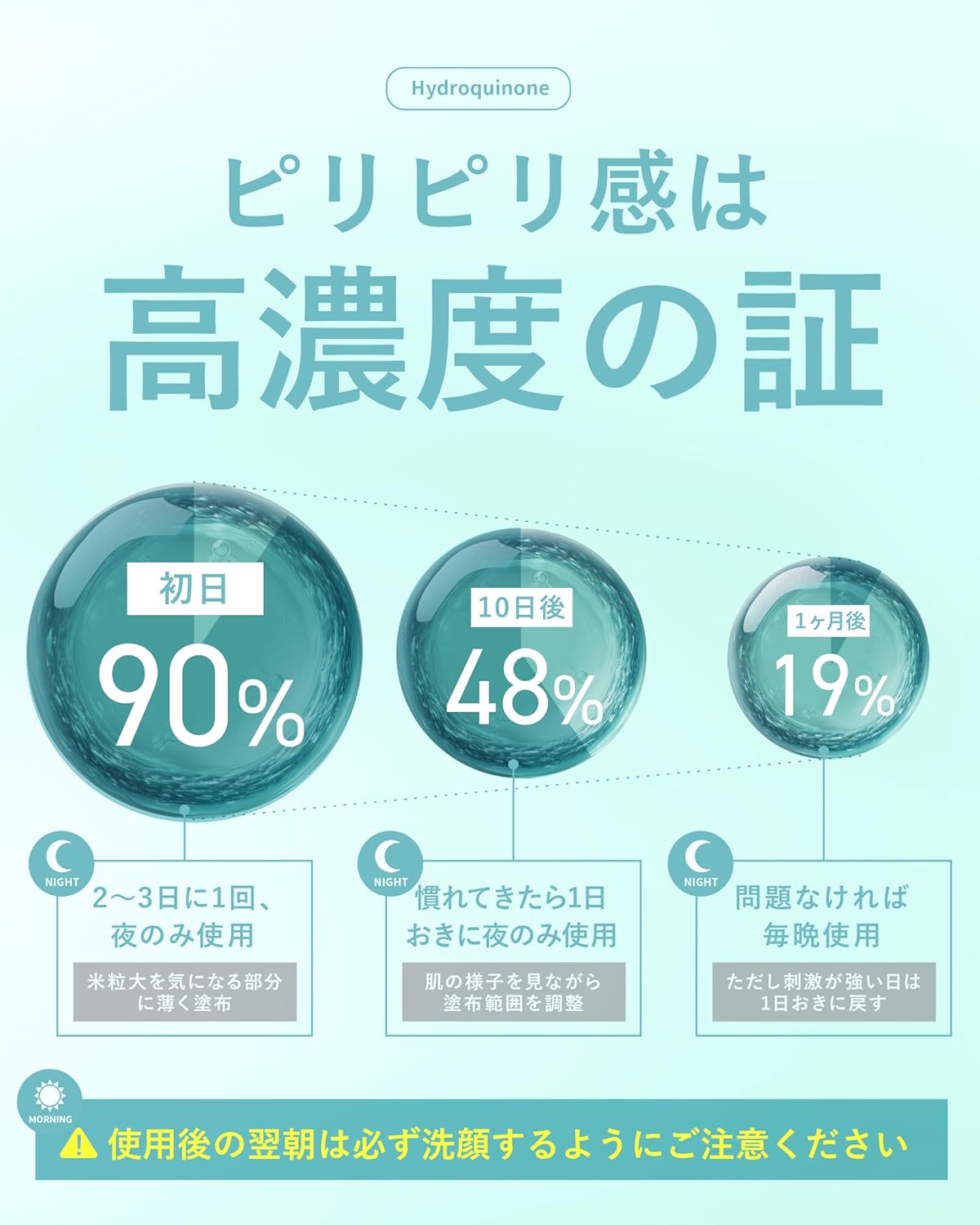 Hydroquinone 6% High Concentrated Formula, Hydroquinone Beauty Cream, 0.7 oz (20 g), Retinol, Glutathione, Vitamin C, Ceramide, CICA Transparent, Made in Japan