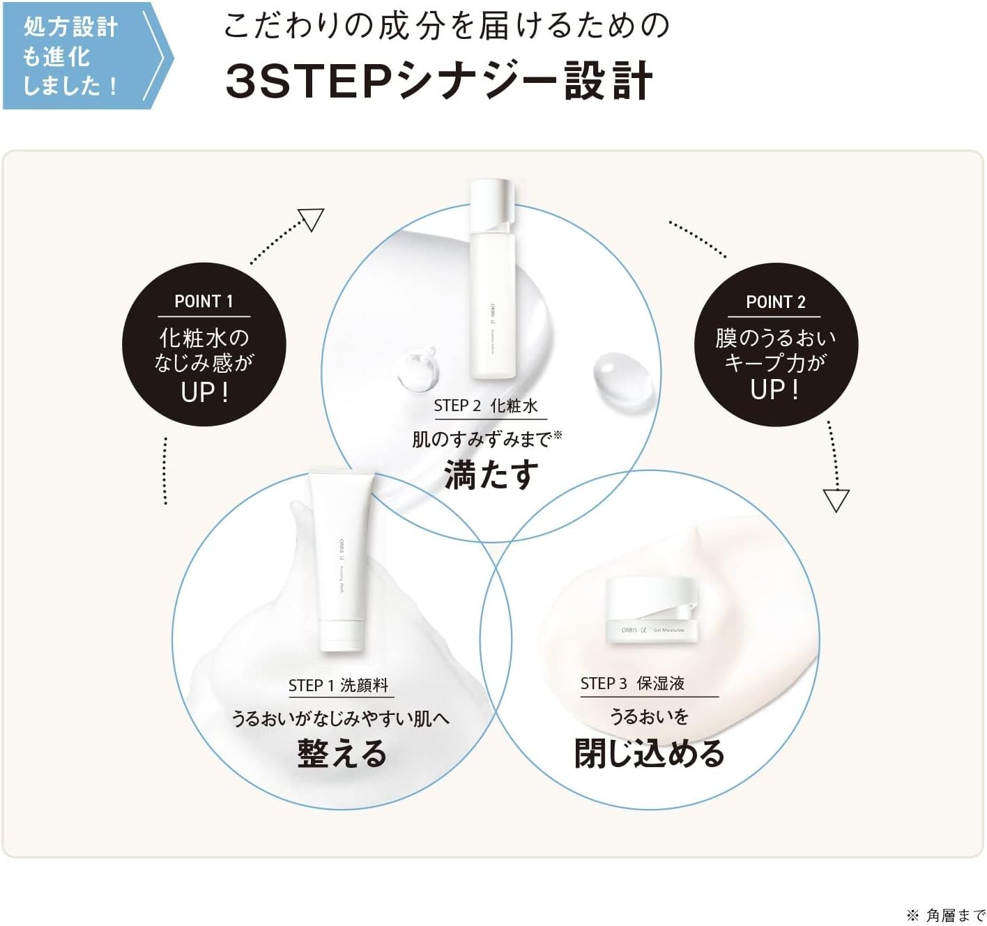 Orbis Quasi-Drug, Orbis You Foaming Wash, Aging Care, Facial Cleanser, Skin Care, Moisturizing, Roughness Prevention, Facial Cleansing Foam, Main Body, 4.2 oz (120 g), Cream 1. Single Item