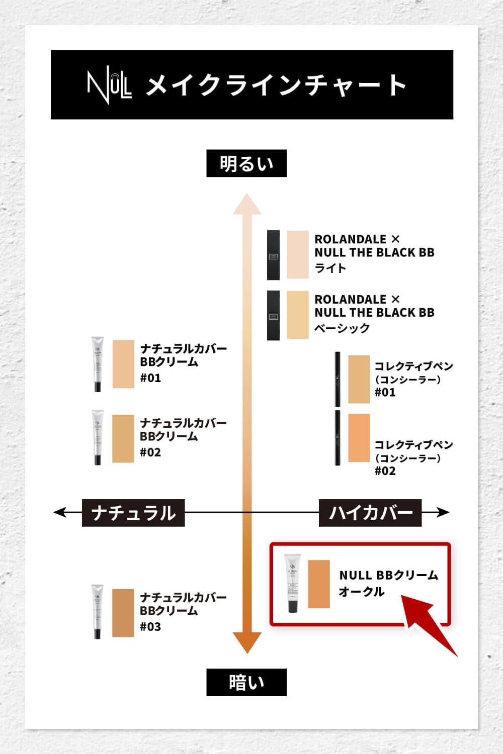 NULL BB Cream Concealer, For Stubble, Acne Scars, and Sunscreen, SPF 30 PA++, Concealer for Men, 0.7 oz (20g), Ochre