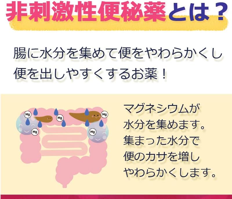 【第3類医薬品】マグネスルー 360錠 ×10