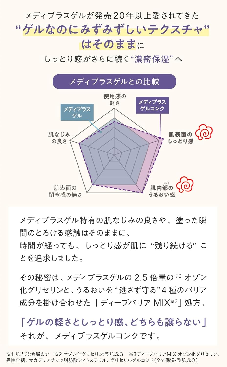 Mediplus Gel Conch 6.3 oz (180 g) (Approx. 2 Months Supply) | Ceramide, Fragrance-free, Dry Skin, Sensitive Skin, Additive-free, Pump Type Serum, All-in-One Ozonized Glycerin Concentrated Plate