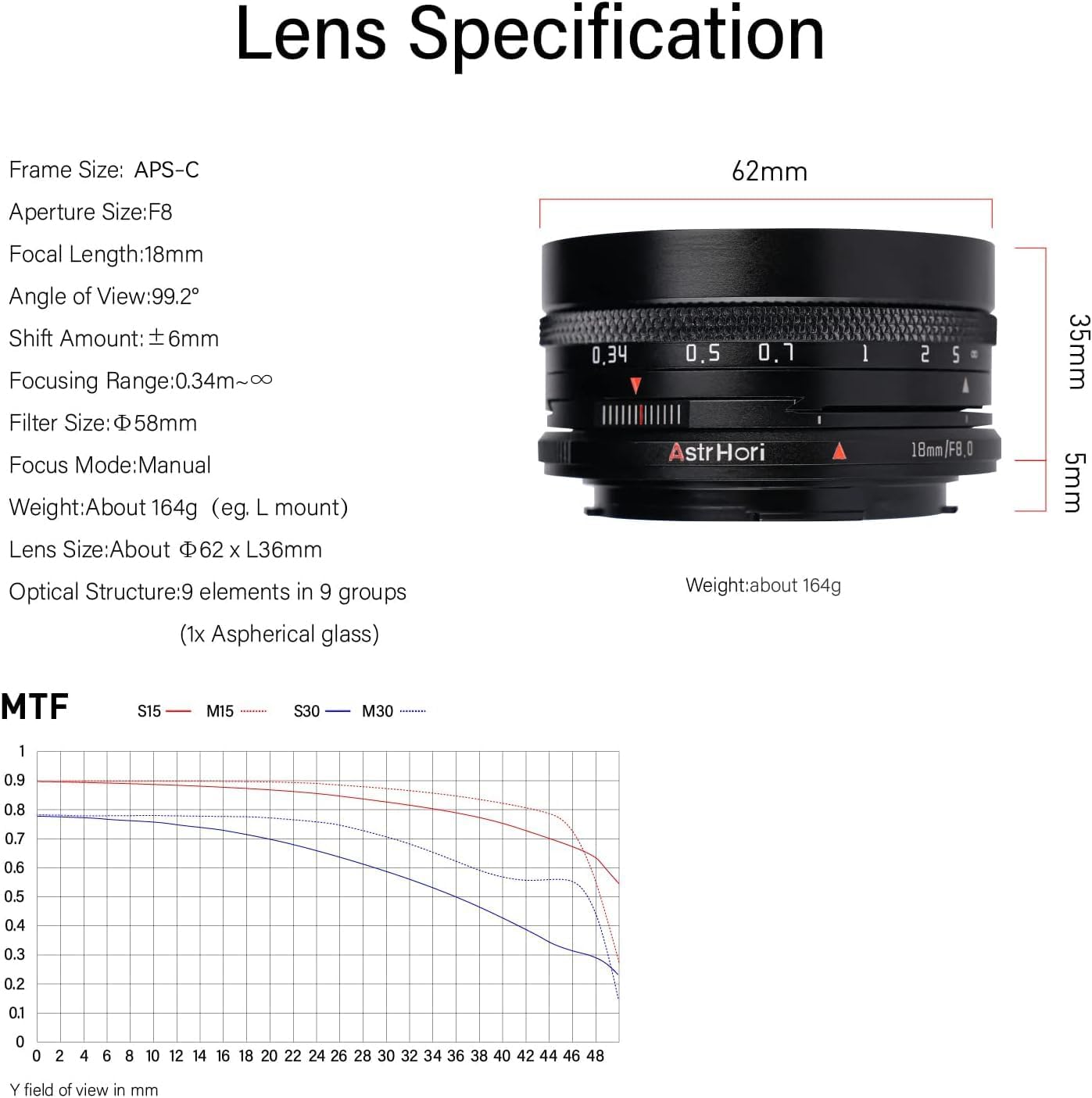 AstrHori 18mm F8 APS-C Wide Angle & Shift Lens Manual Architecture Landscape Lens for Canon RF Mount Series Mirrorless Cameras EOS RP EOS R5 EOS R6 EOS R3 EOS R and More