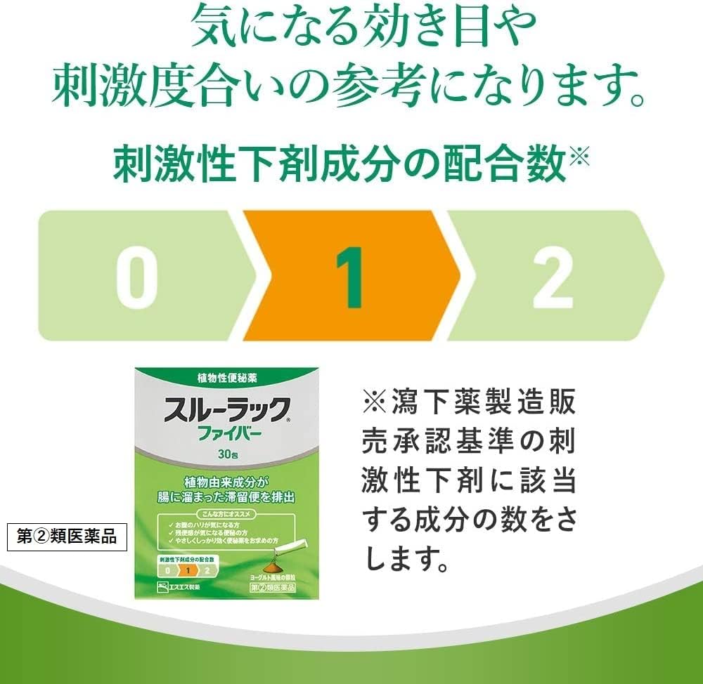 【指定第2類医薬品】スルーラックファイバー 30包